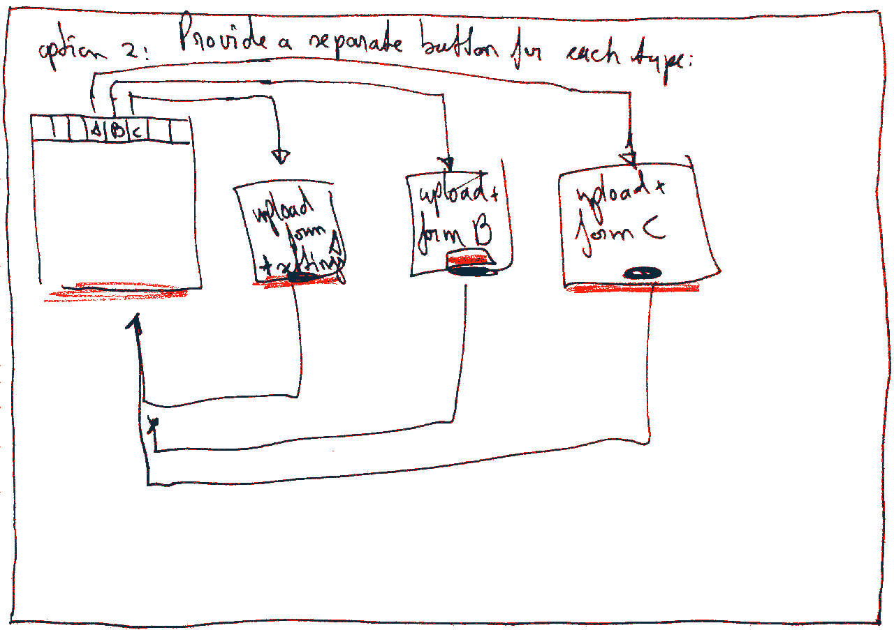 Workflow sketch of option 2