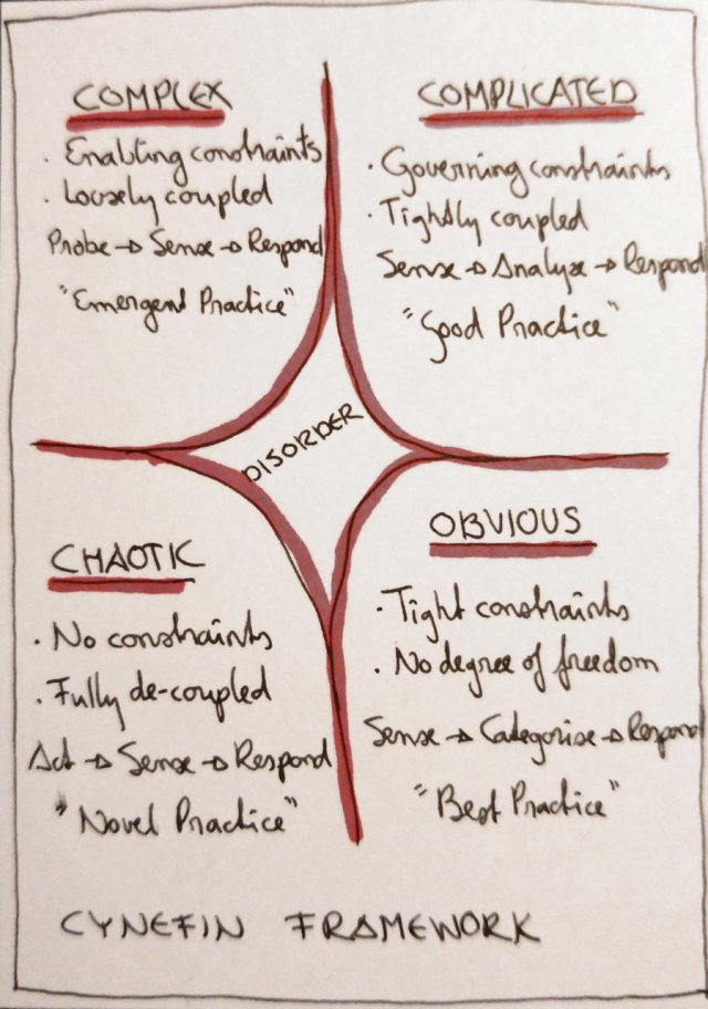 Cynefin framework diagram